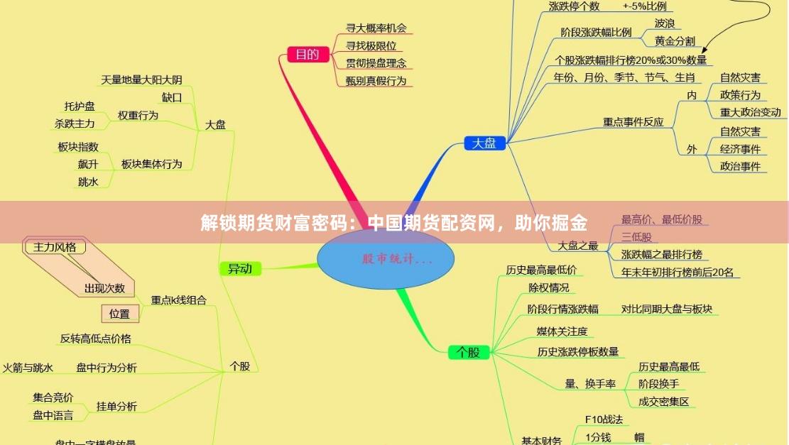 解锁期货财富密码：中国期货配资网，助你掘金