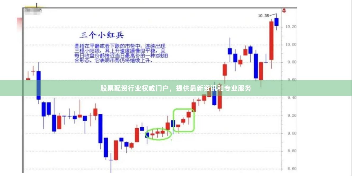 股票配资行业权威门户，提供最新资讯和专业服务