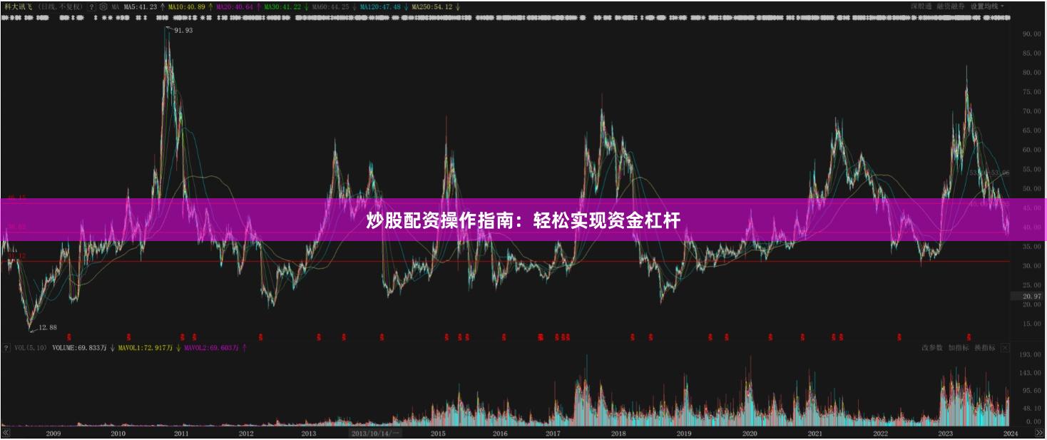 炒股配资操作指南：轻松实现资金杠杆