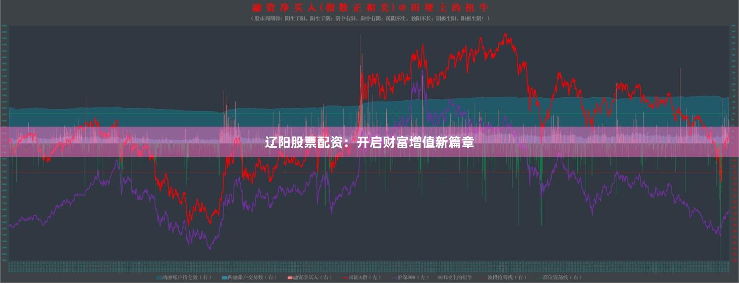 辽阳股票配资：开启财富增值新篇章