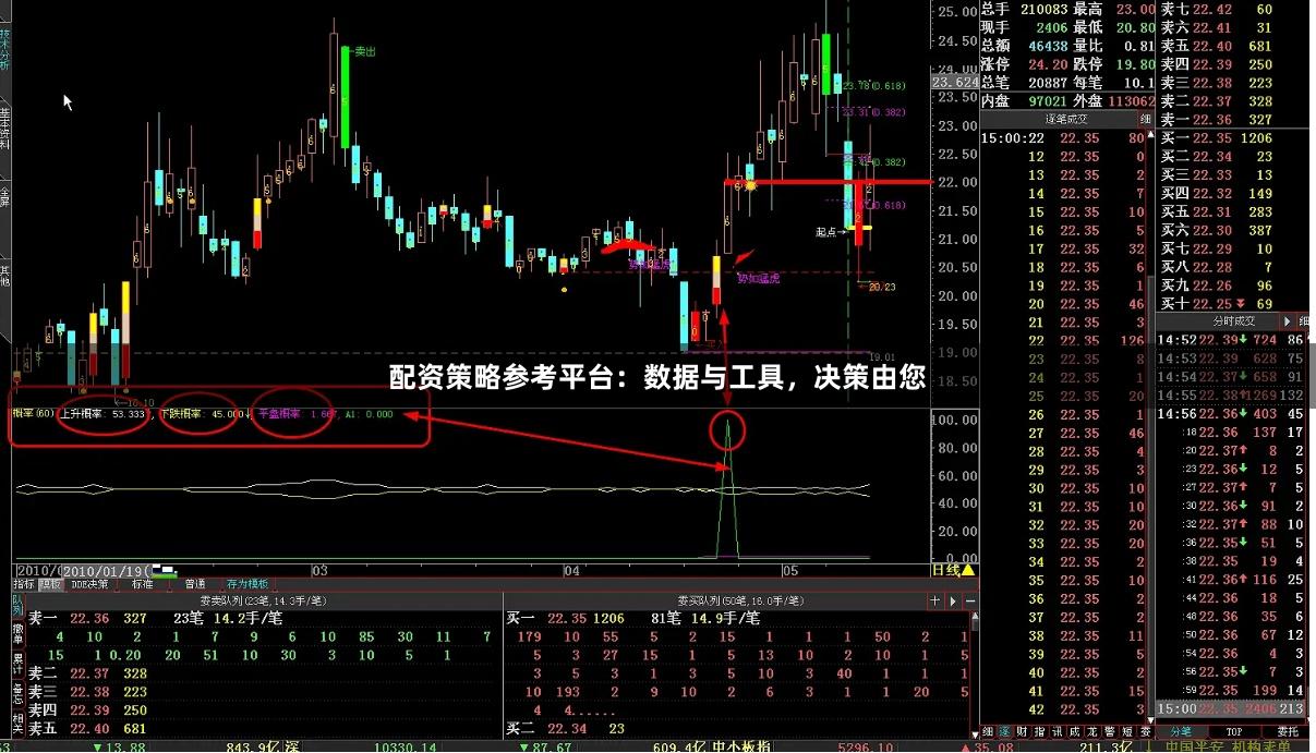 配资策略参考平台：数据与工具，决策由您