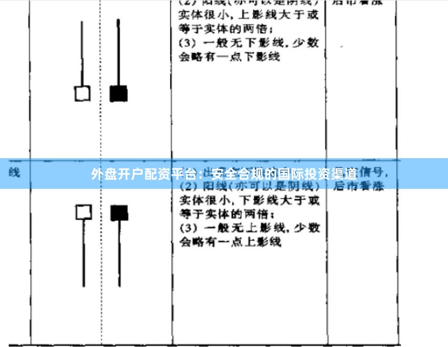 外盘开户配资平台：安全合规的国际投资渠道