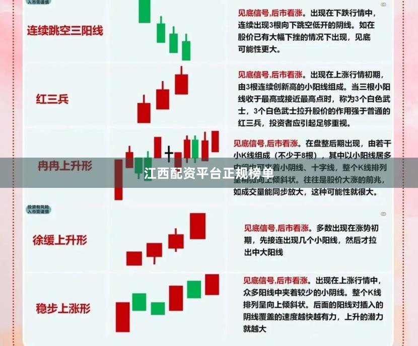 江西配资平台正规榜单